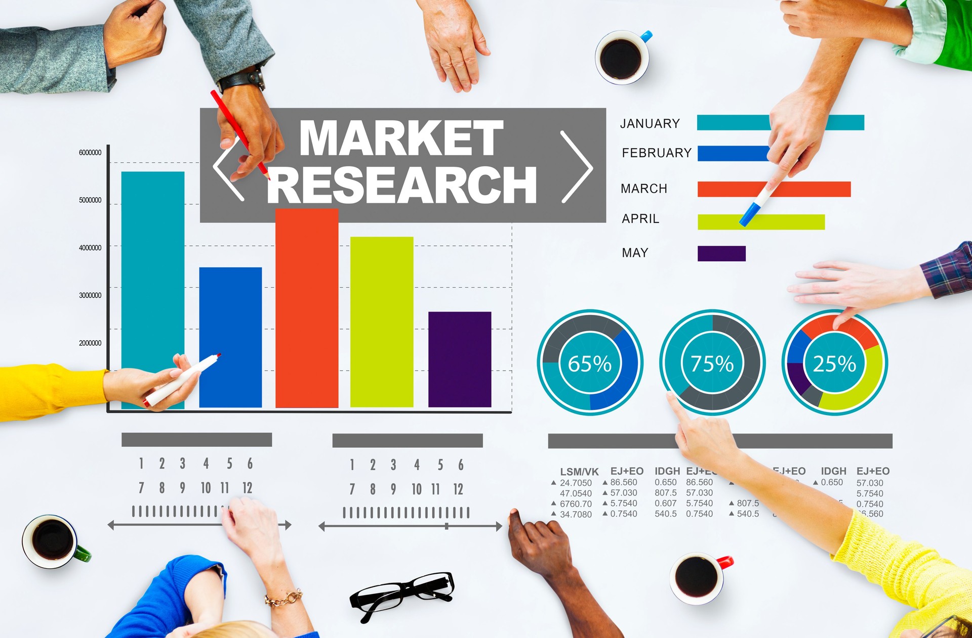 Market Research Business Percentage Research Marketing Strategy
